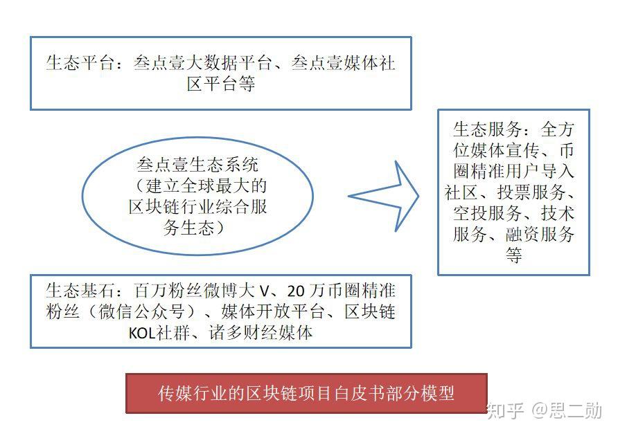 imtoken怎么买btc_imtoken买币_imtoken币种怎么选