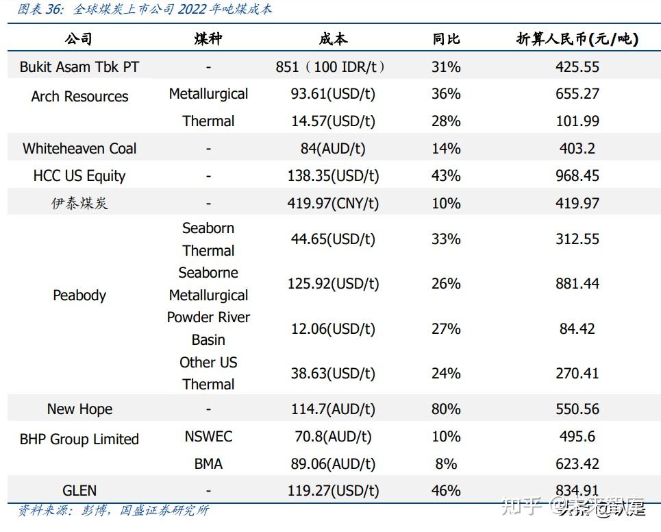 imtoken矿工费太贵了_imtoken矿工费怎么买_token矿工费不足