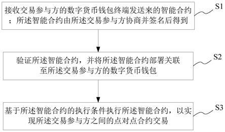 imtoken是什么平台_imtoken是什么平台_imtoken是什么平台