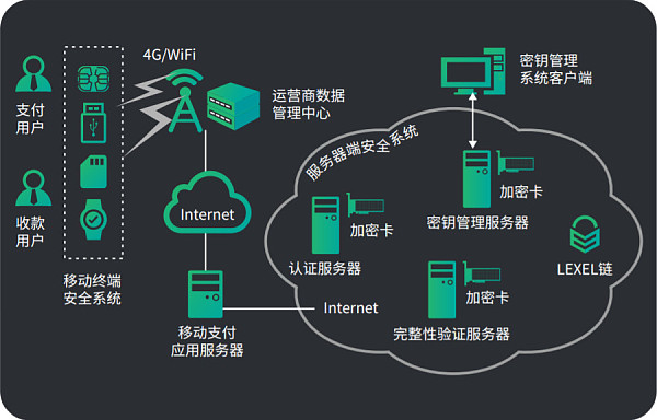 imtoken地址_地址生成器_地址栏