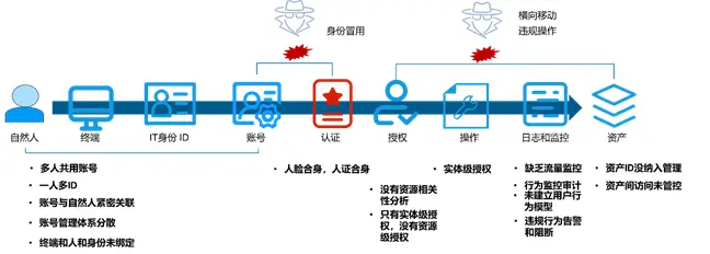 授权委托书标准版_授权是什么意思_imtoken怎么授权