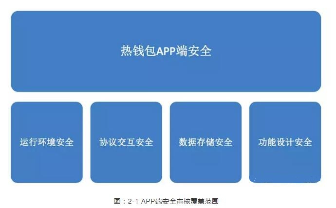 钱包盗刷是真的吗_imtoken钱包以太坊被盗_chia钱包被盗