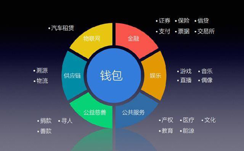 imtoken下载app-imToken下载app：数字资产安全管理新选择