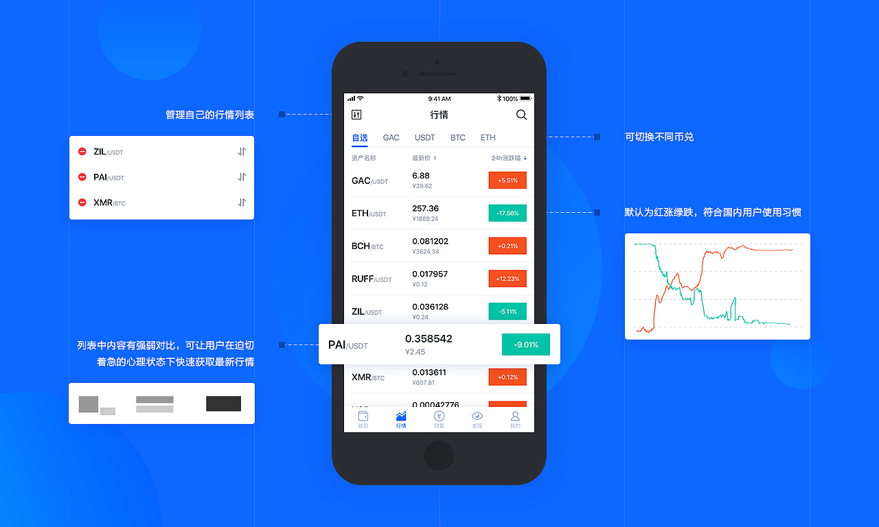 怎么用imtoken买币_imtoken里的币怎么卖掉_imtoken买币教程