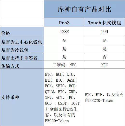 imtoken怎么充值TRX_充值后悔了冒充未成年退款_充值中心