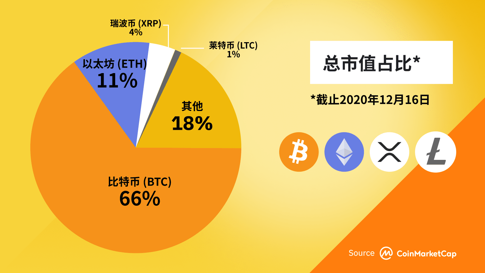 imtoken币种怎么选_imtoken钱包如何买币_imtoken购买trx