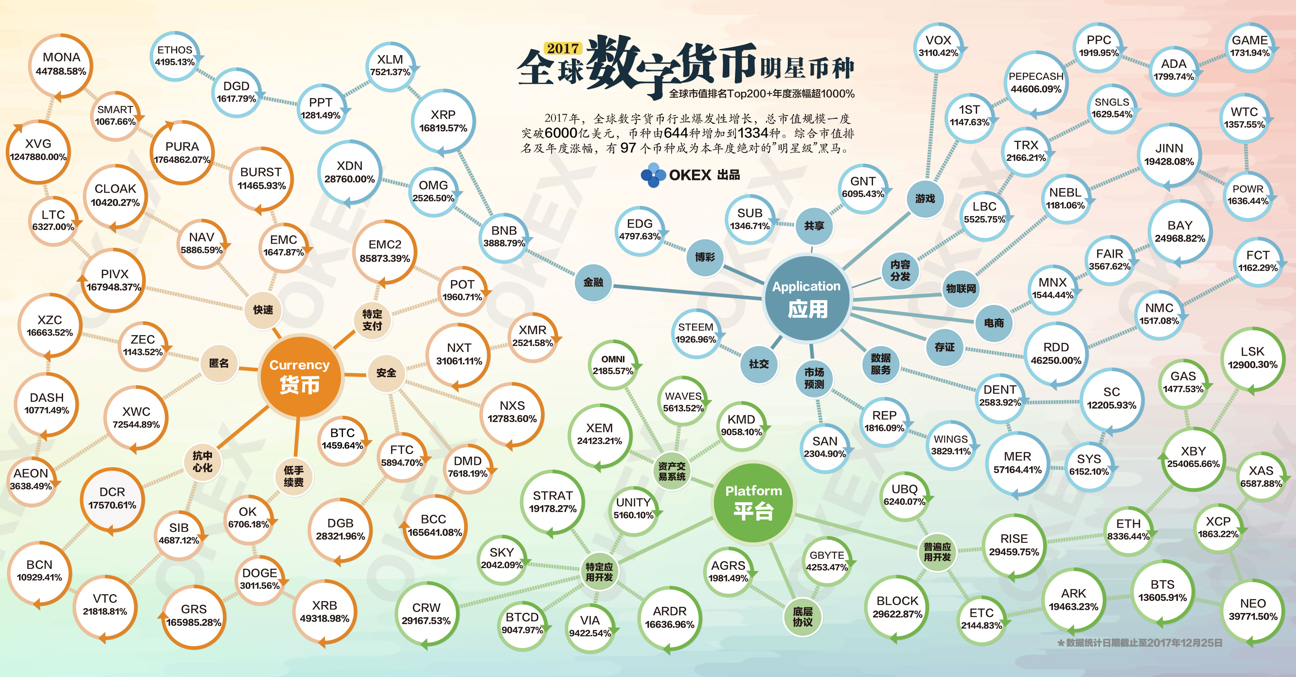 imtoken币种怎么选_imtoken购买trx_imtoken钱包如何买币