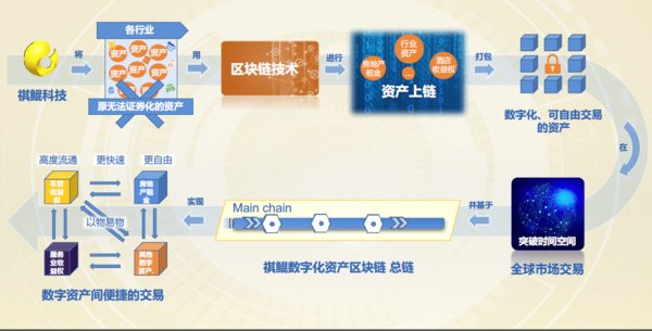苹果手机怎么下imtoken_imtoken是哪里的公司_imtoken打包失败