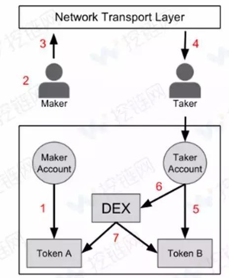 imtoken没收到转币_imtoken钱包币被转走_imtoken没有收到币