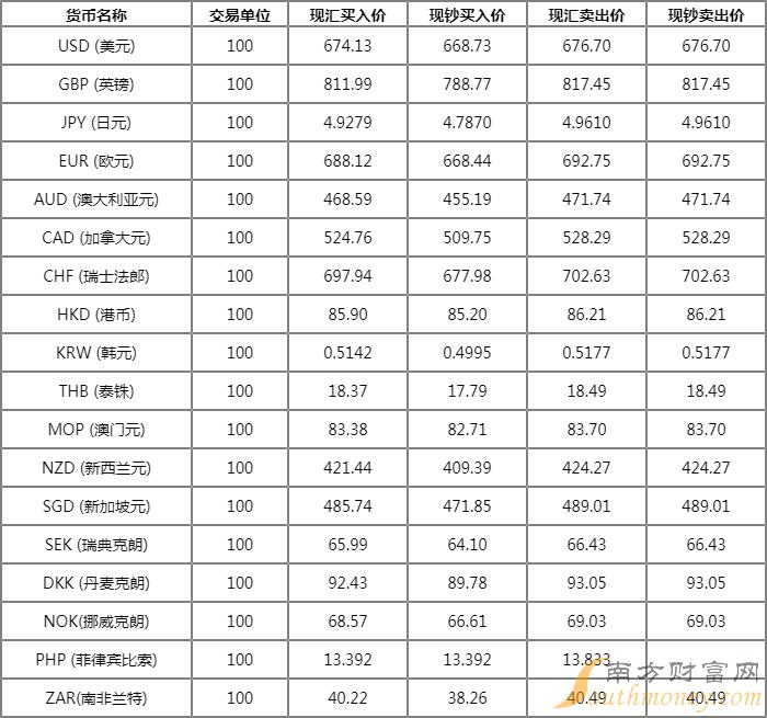 imtoken手续费兑换教程_imtoken如何兑换trx_imtoken钱包兑换