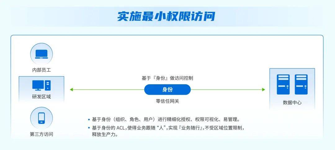 imtoken禁止中国用户访问_禁止中国大陆用户访问怎么解除_禁止中国大陆用户访问怎么办