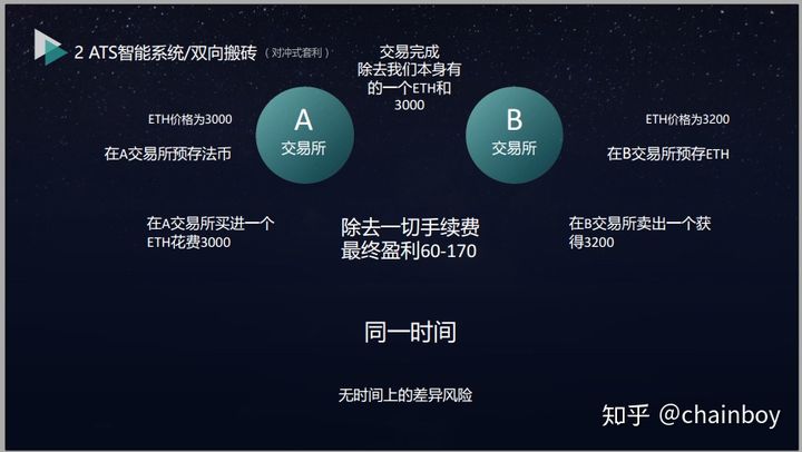 imtoken怎么提币到交易所_imtoken提币网络_imtoken提币到交易所
