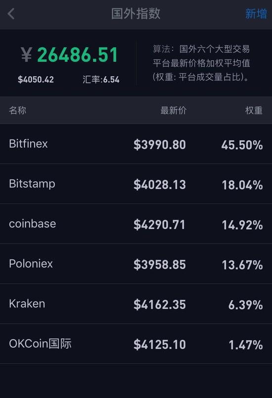 imtoken提币到交易所_imtoken提币网络_imtoken怎么提币到交易所