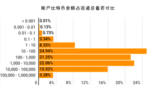 imtoken怎么使用usdt_imtoken苹果怎么下载_usdt交易区是什么意思