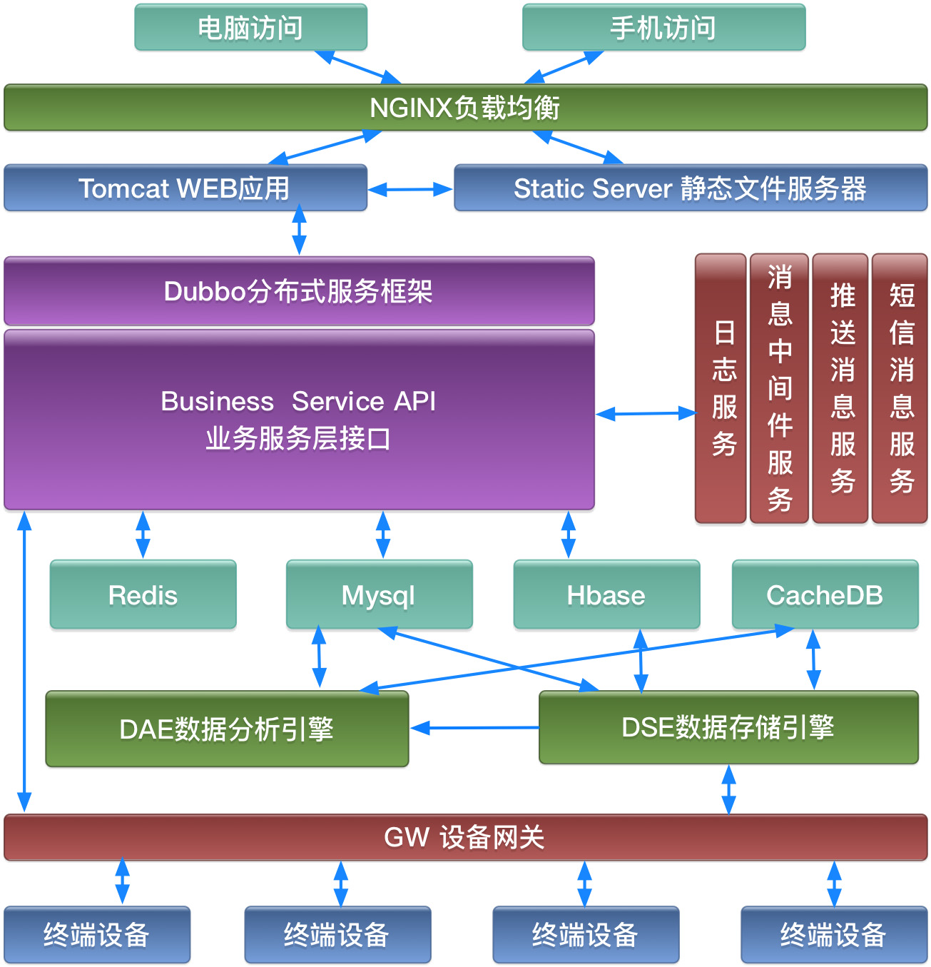 imtoken钱包开发公司_钱包开放平台_钱包开源