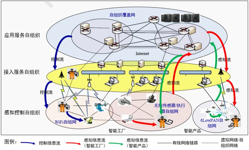 切换网络节点的软件_imtoken如何切换网络_切换网络怎么切