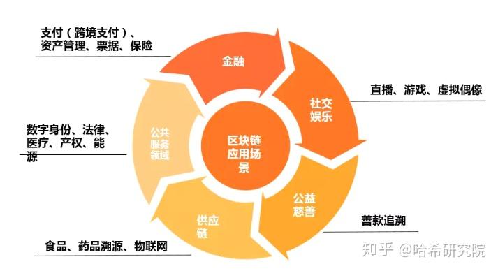 imtoken网络切换_imtoken怎么切换主网_imtoken切换主网