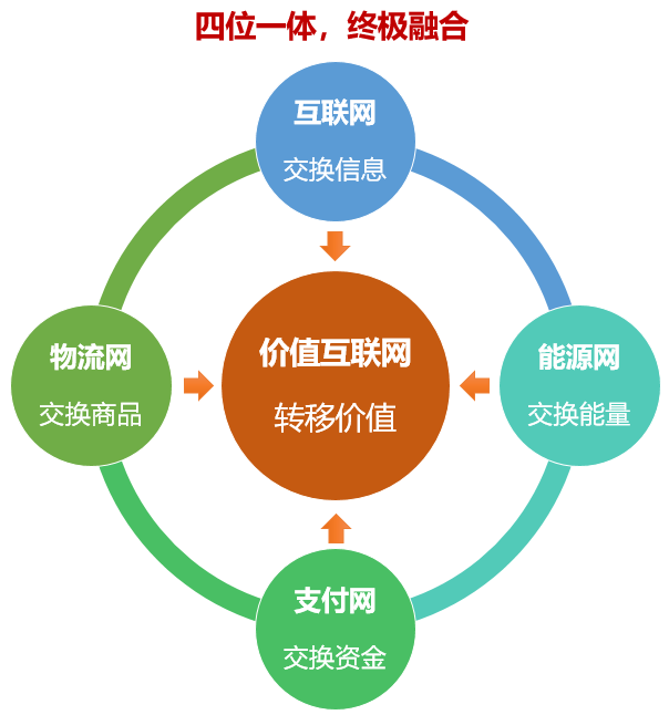 imtoken切换主网_imtoken网络切换_imtoken怎么切换主网