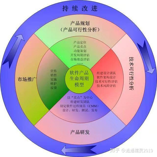 开发公司是干嘛的_imtoken是哪个公司开发的_开发公司是国企吗