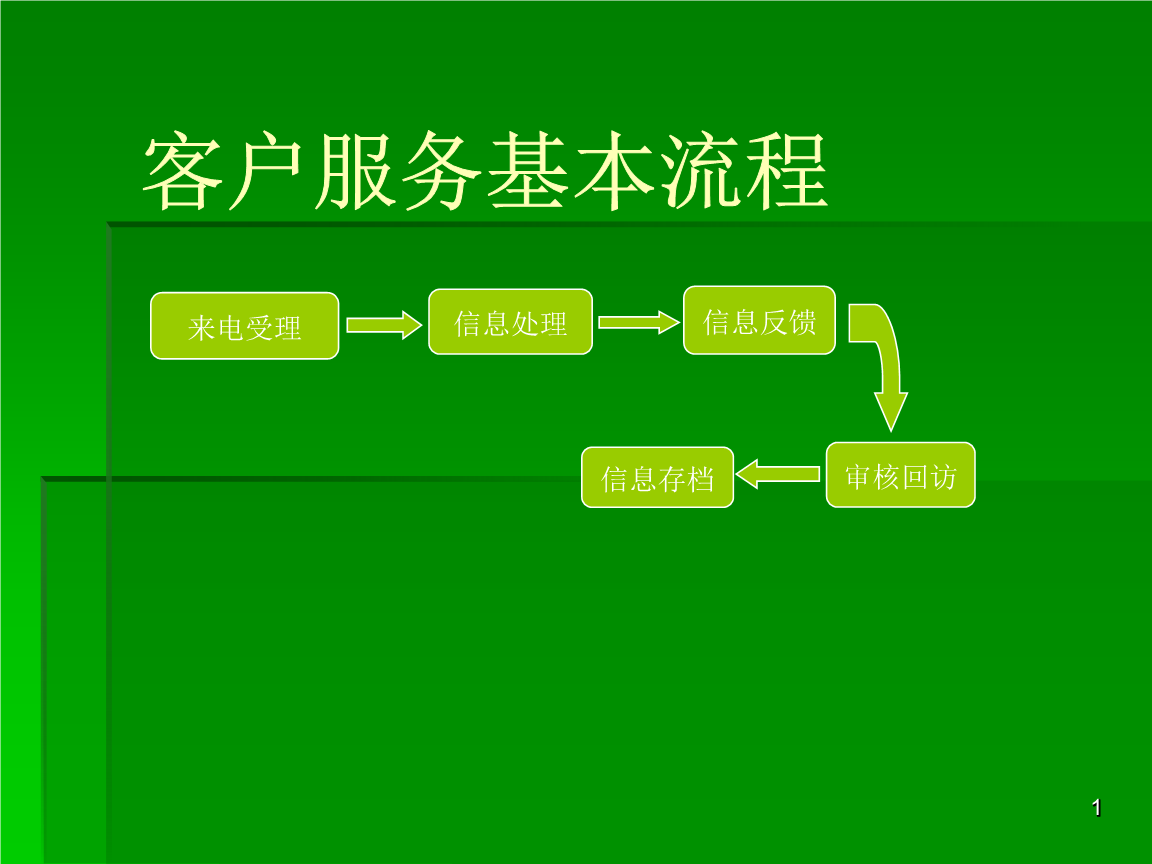 imtoken客户电话_苹果手机怎么下imtoken_电话客户的工作内容