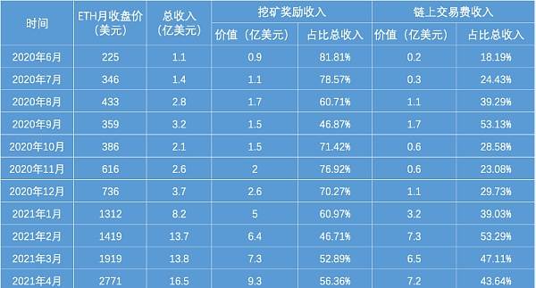 im钱包矿工费是什么意思_imtoken钱包矿工费不足_钱包矿工费怎么收费