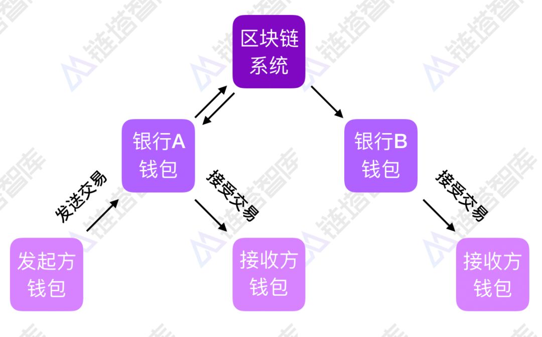 imtoken钱包使用说明_imtoken钱包trx_imtokeneos钱包