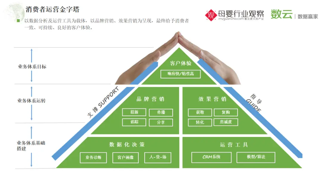 授权管理app_授权管理删除了怎么恢复_imtoken授权管理