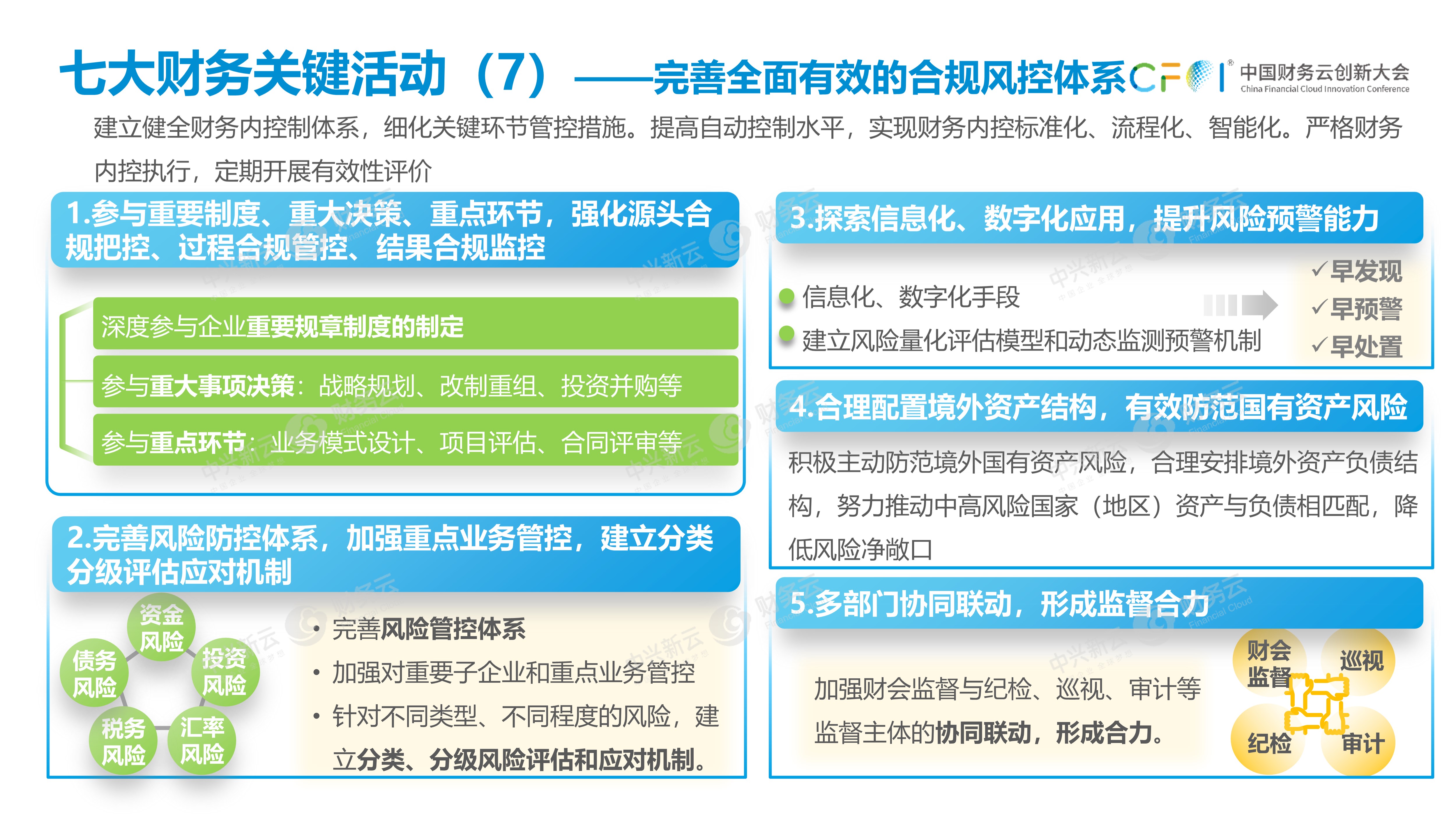 授权管理app_imtoken授权管理_授权管理删除了怎么恢复