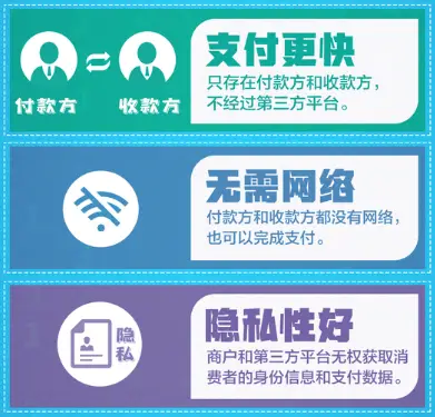 imtoken转到交易所_imtoken转出_怎么把imtoken转到平台