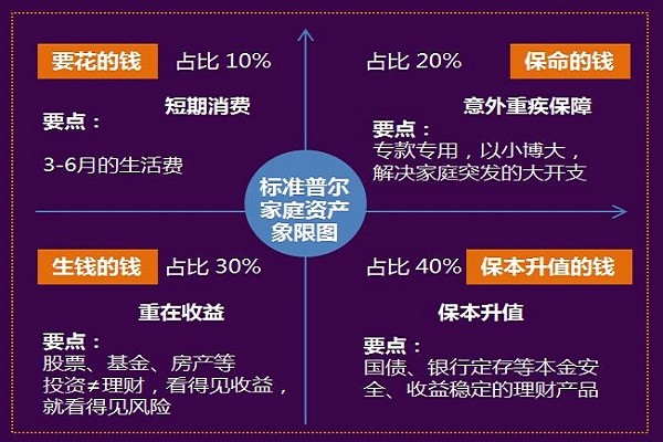 风险评测答题_风险测评答案总数不正确_imtoken风险测评答案