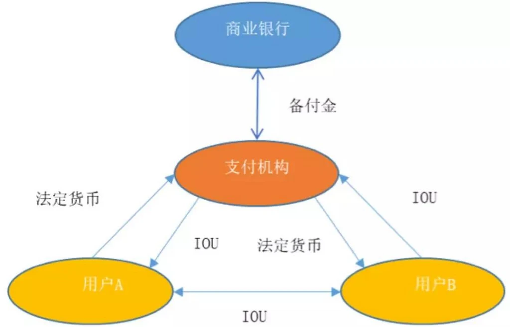 imtoken协议_协议婚姻1v1_协议书怎么写