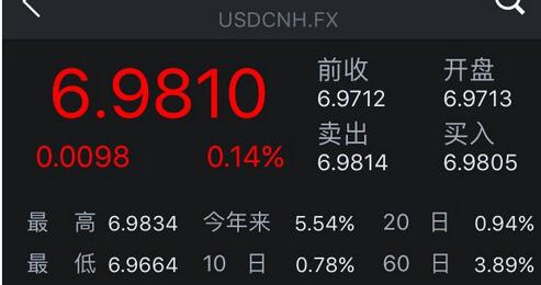 imtoken添加币种Luna_极简汇率如何添加币种_imtoken钱包添加币种