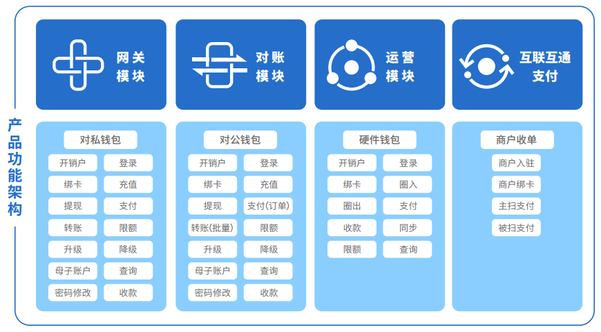 imtoken钱包升级的通_钱包token_钱包怎么升级为内测最新版