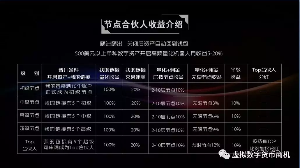 钱包理财产品安全吗_钱包理财怎么样_imtoken钱包理财