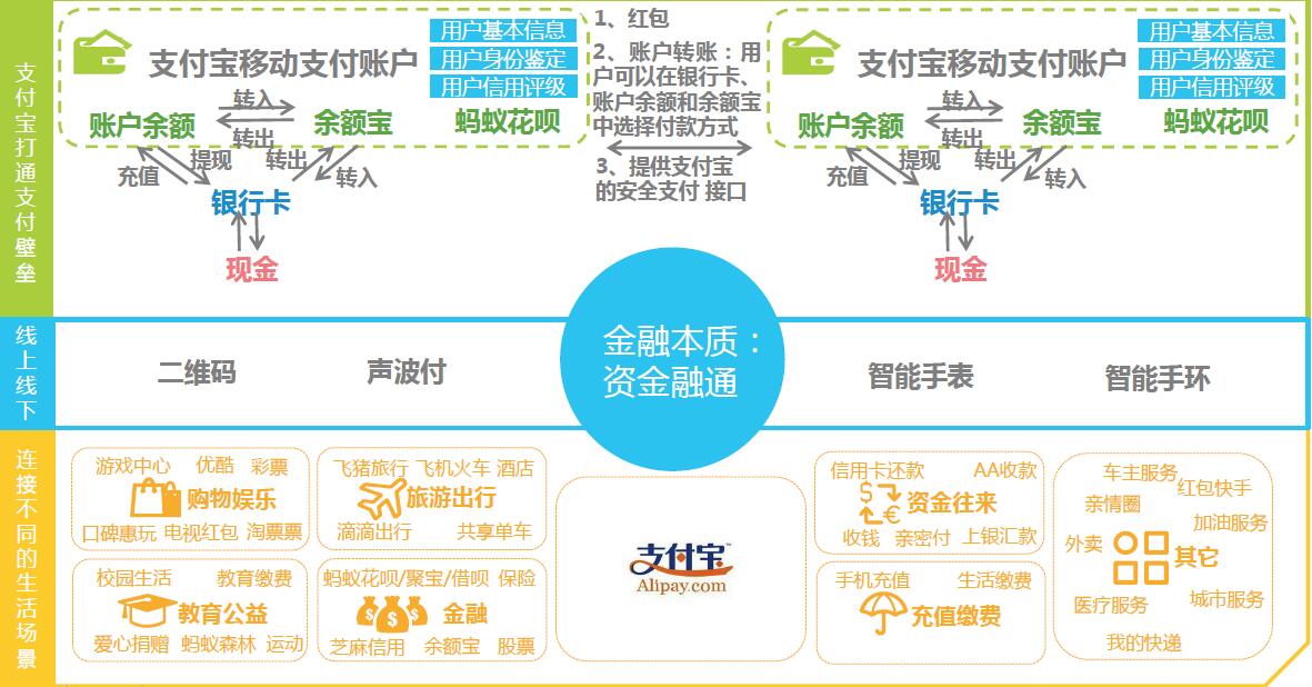 im钱包苹果版app_imtoken钱包2.0苹果版_苹果imtoken钱包下载