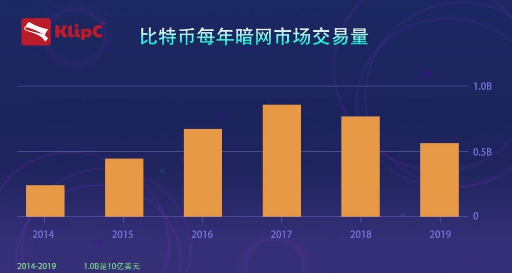 比特派下载网址_比特派钱包官网下载app正版_imtoken和比特派