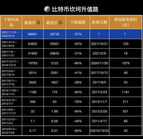 币转换器_imtoken怎么转换人民币_imtoken兑换人民币