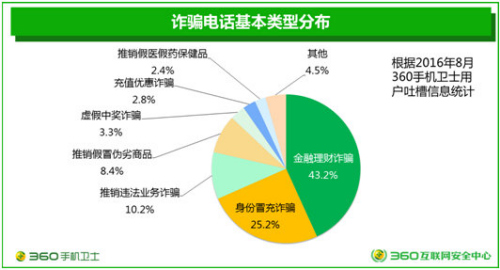 imassage诈骗_imtoken诈骗短信被骗_涉嫌诈骗短信