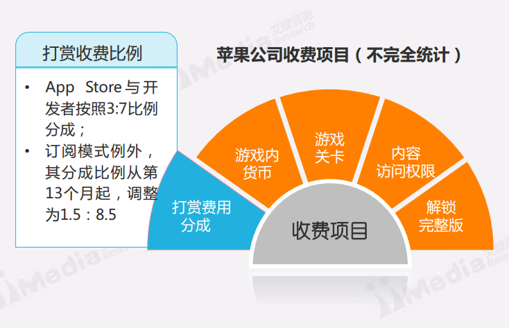 imtoken为什么苹果下不了-imToken苹果版为何无法下载？揭秘背后的三大原因