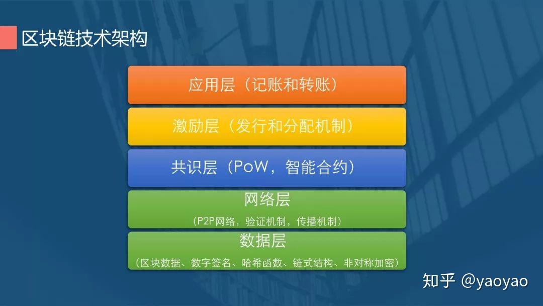 发行公司是投资方吗_imtoken是什么公司发行的_发行公司是什么