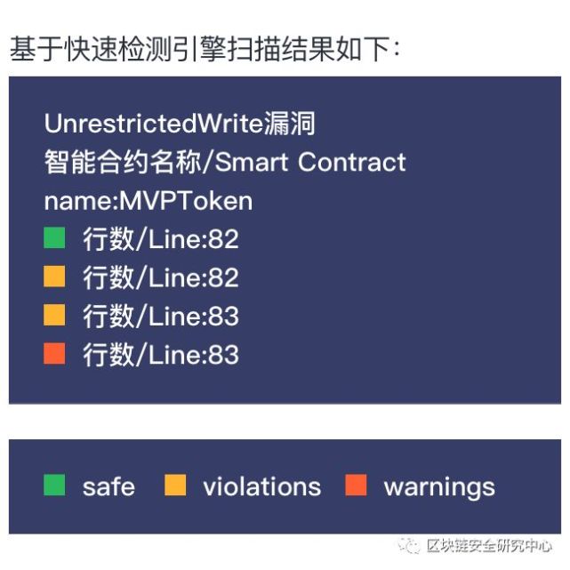 imtoken安全不-imToken安全性能揭秘：私钥存储有妙招，资产多重验证保平安