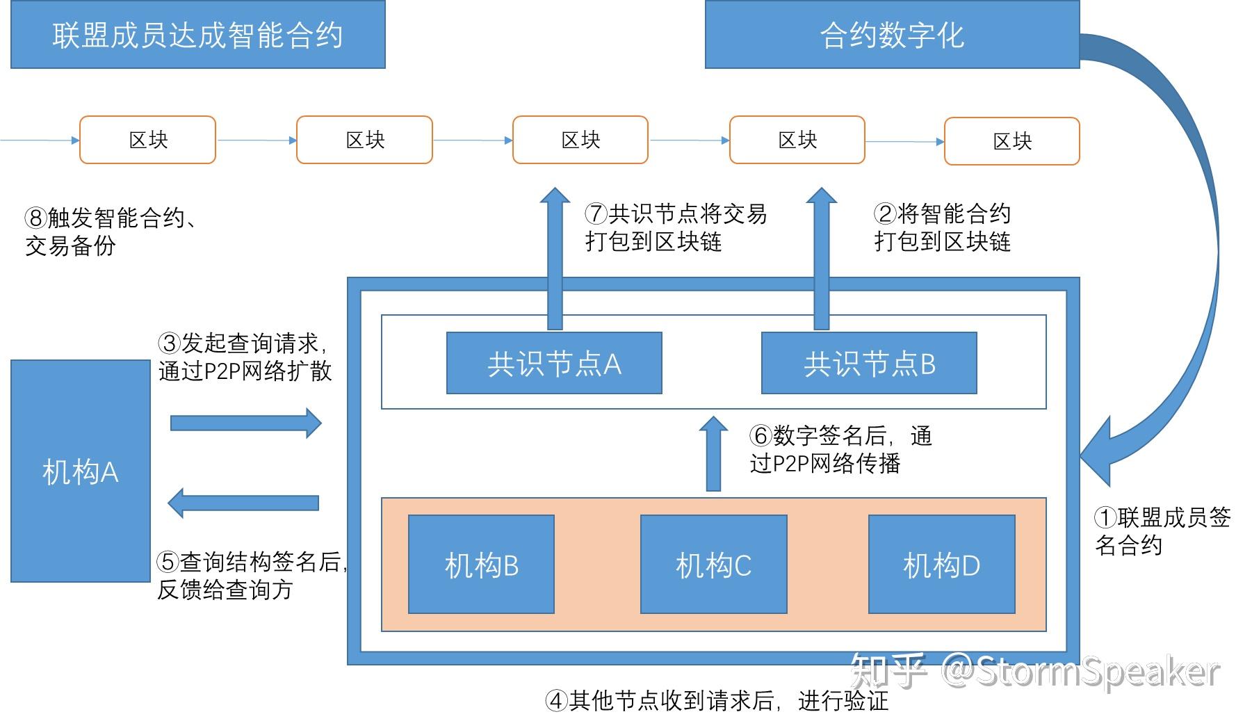 imtoken安全不_安全期_安全教育日是哪一天