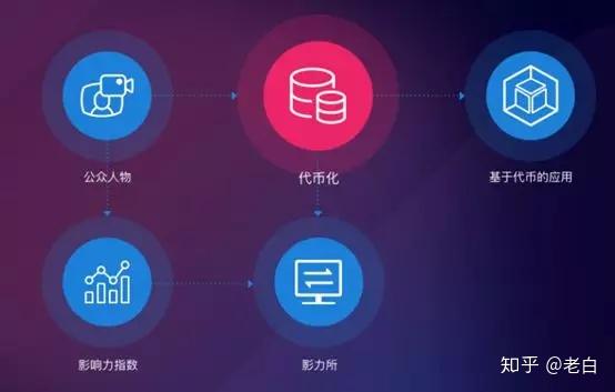 im钱包怎么添加币种_imtoken钱包怎么添加币种_钱包添加币种