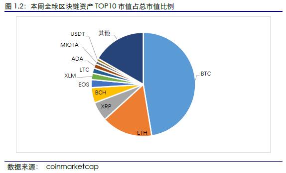 市值最高的公司_市值蒸发是什么意思_imtoken市值