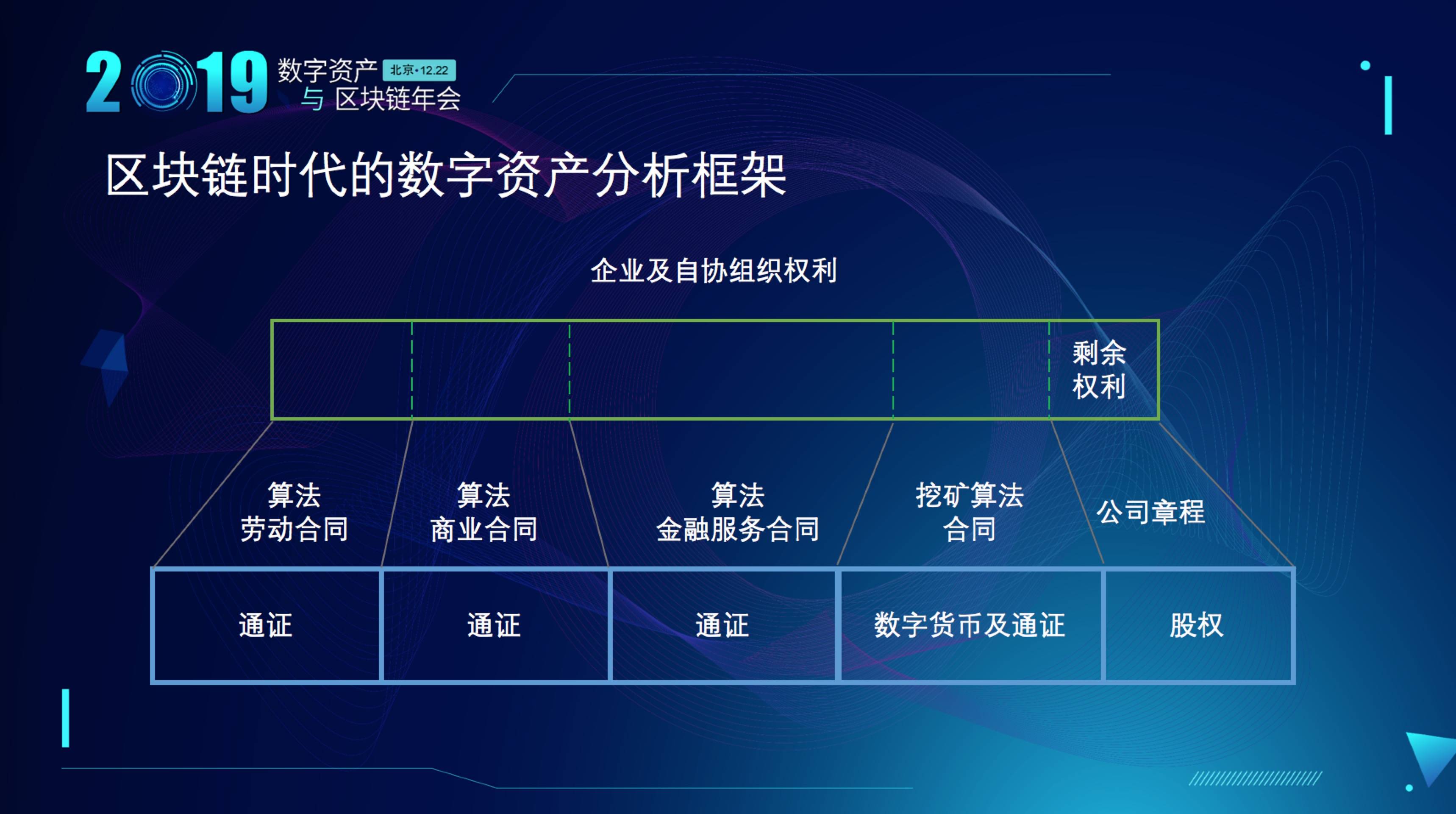 imtoken市值_市值最高的公司_市值蒸发是什么意思