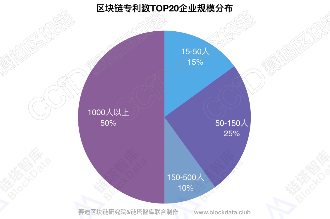 imtoken总部在哪里_imtoken技术团队_imtoken在中国有分公司吗