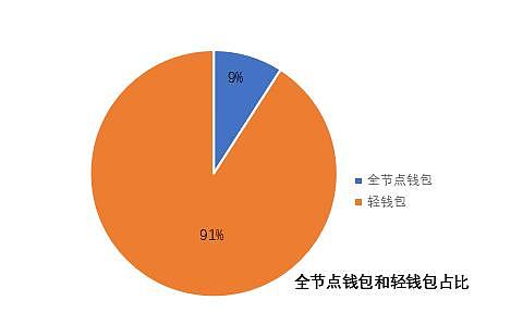 imtoken的钱包地址无效_钱包地址存在异常行为_钱包地址不正确