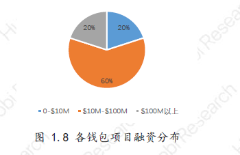 imtoken钱包市值_imtokeneos钱包_imtoken钱包怎么盈利