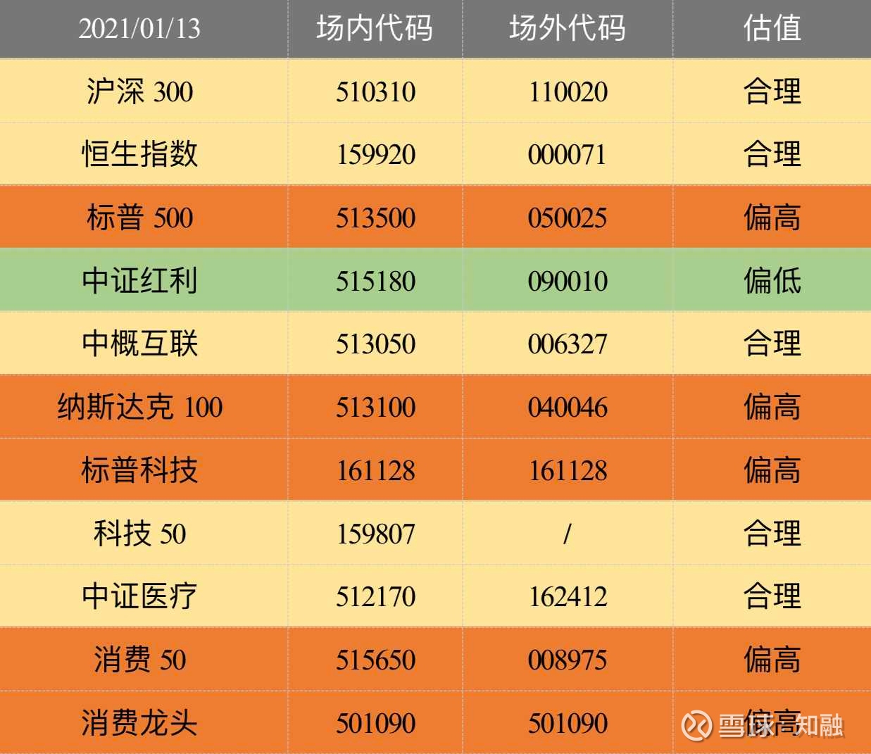 东方财富财经快讯_imtoken快讯_2月5日收盘快讯