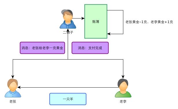 imtoken转账trx_转账记录可以起诉要回钱吗_转账的钱怎么样才能撤回来